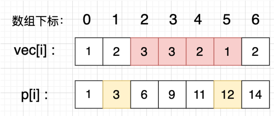 代码随想录总结