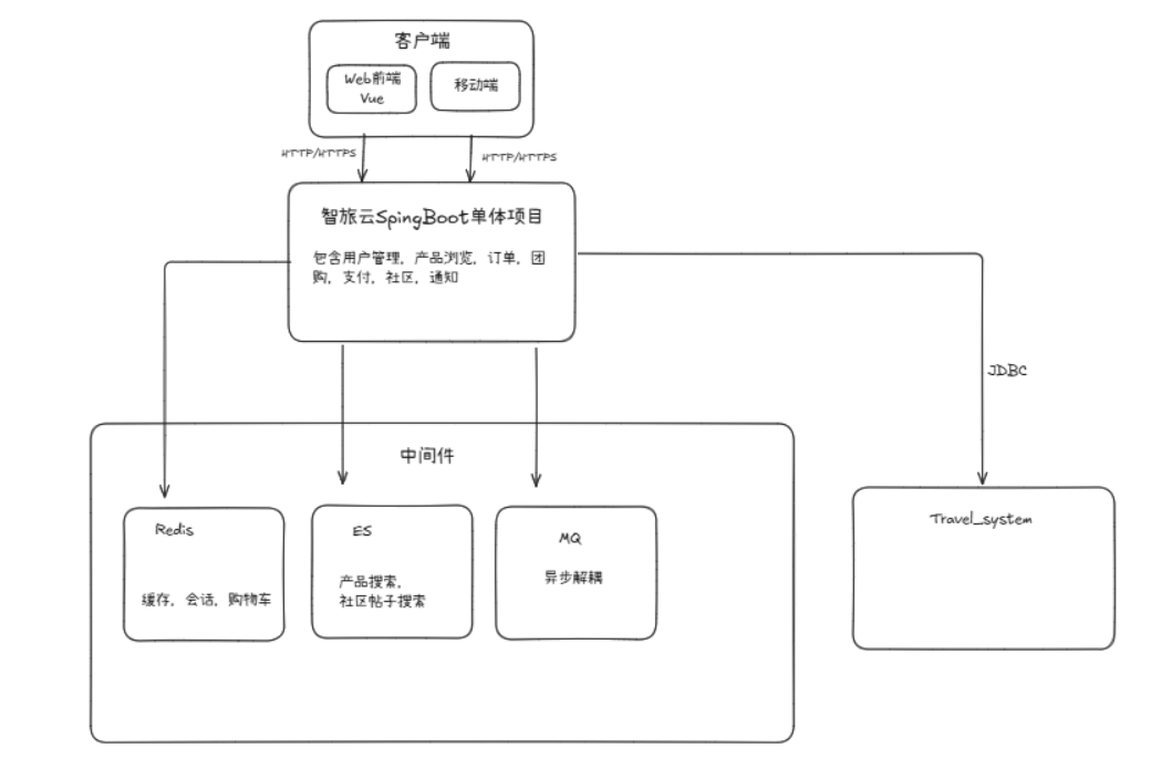 之前系统的总体架构